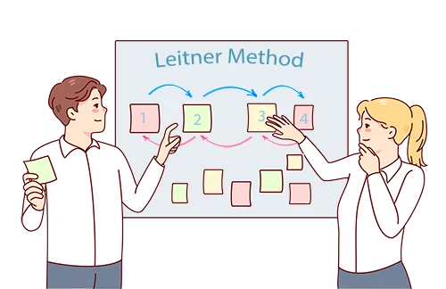 Leitner system spaced repetition boxes