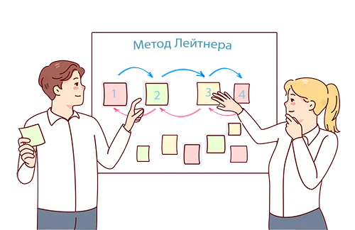 Интервальные повторения и Метод Лейтнера