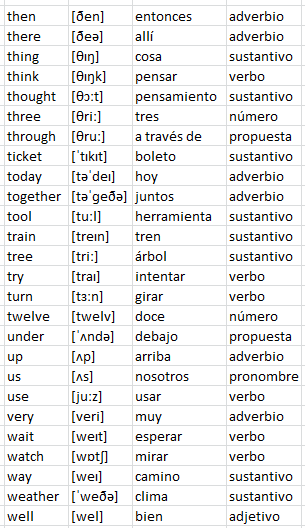 Lista de vocabulario inglés-español lista para importar en My Words