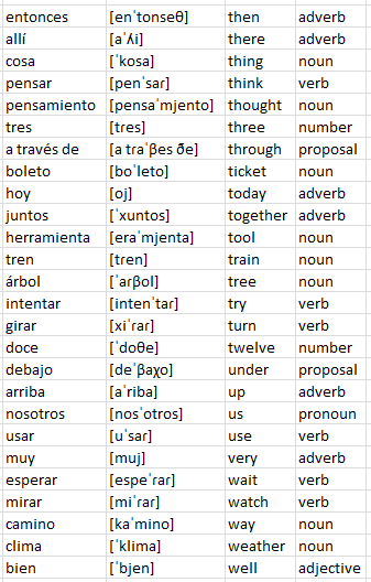 Spanish vocabulary list with English translations ready to import