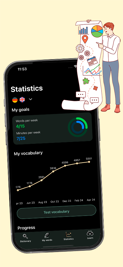 Learning progress and goals